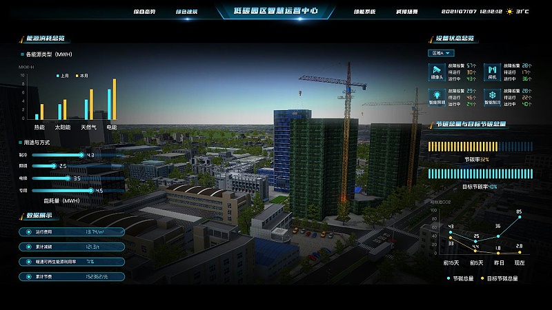 工業園區的智慧化轉型具有低碳潛力？