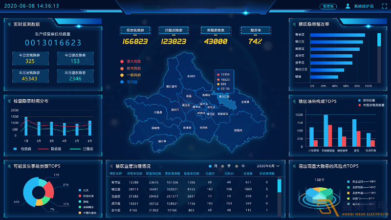 工園區安全風險管控平臺可以帶來哪些好處？