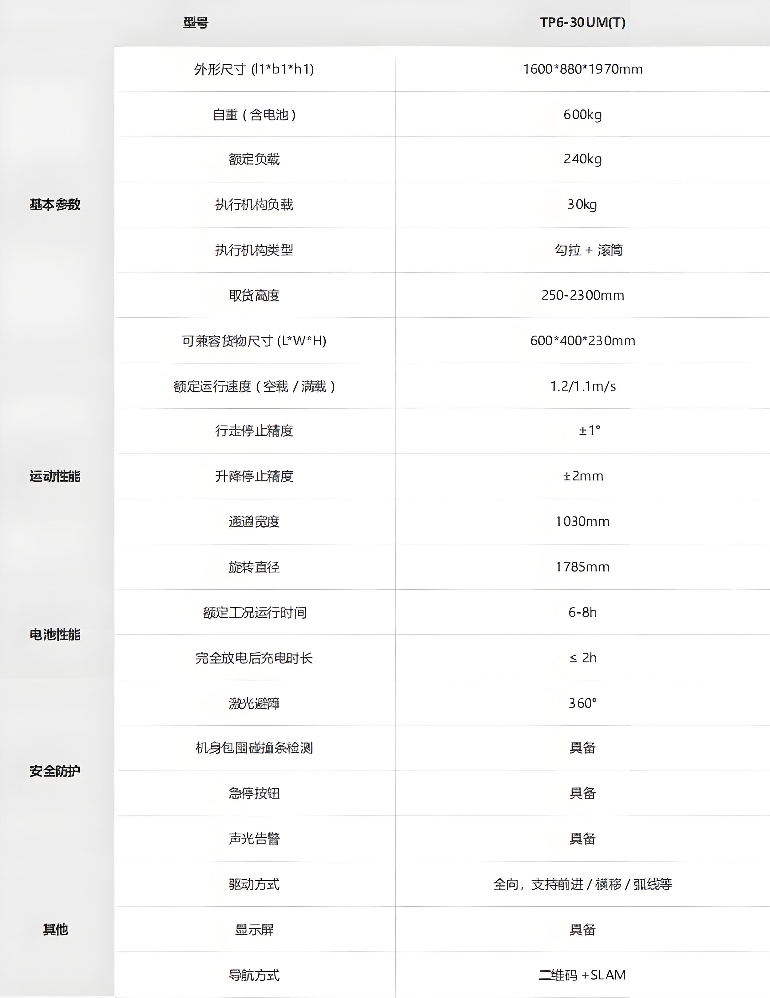 ?？?潛伏叉取機器人技術參數