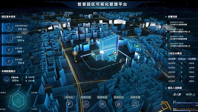 智慧園區(qū)建設的意義有哪些？