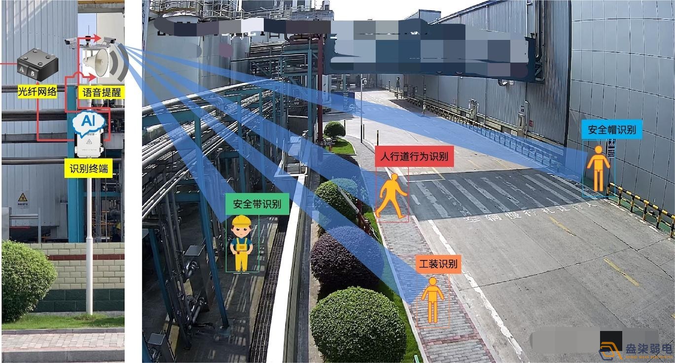 AI智能監(jiān)控檢測(cè)解決方案