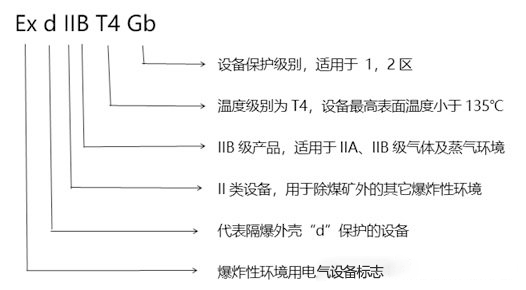 化工廠防爆監控使用普遍，成都安防教你分辨防爆認證等級