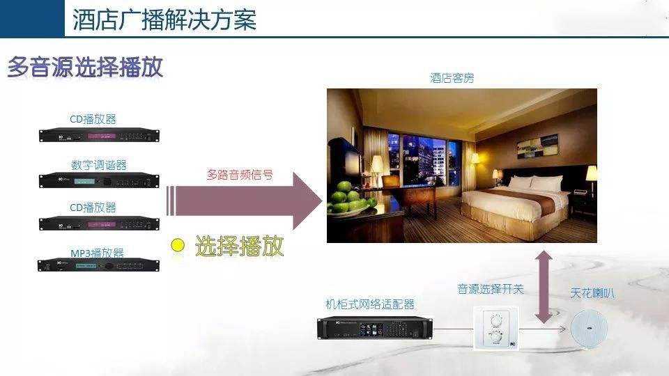 酒店公共廣播系統，豐富旅客文化生活