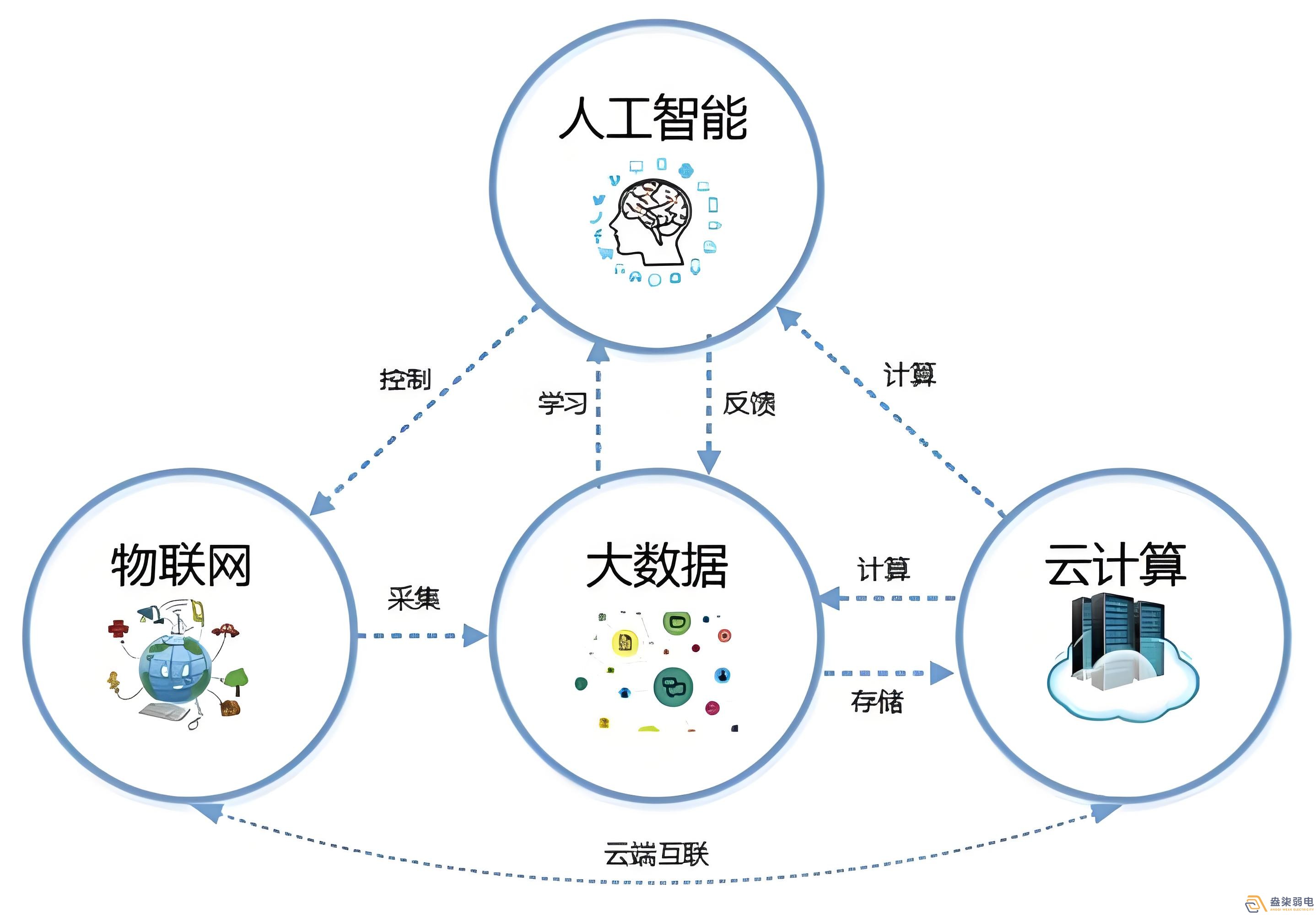 園區綜合安防 PDA 解決方案